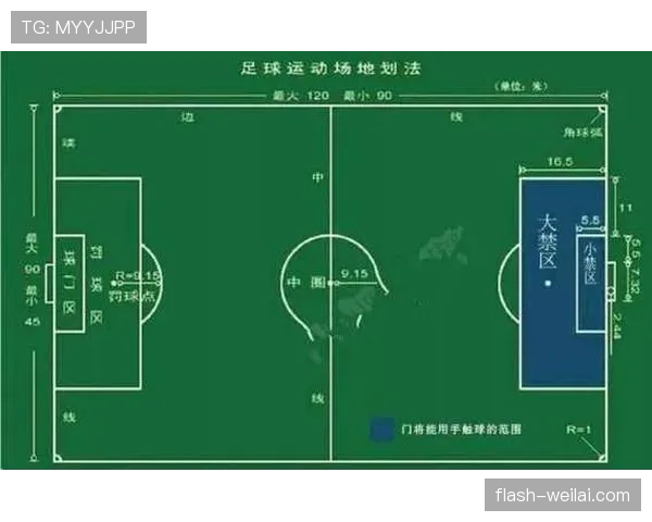 门将规则：禁区内回传球与手控球判罚要点解析