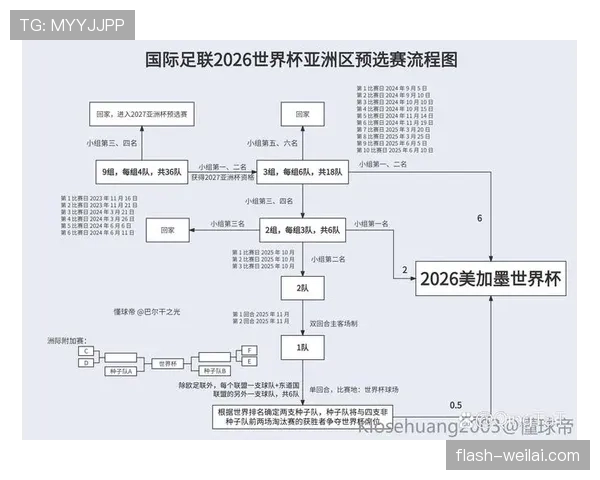 2026世界杯资格筛选规则怎么算
