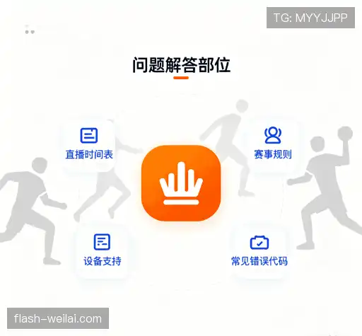 常见问题索引